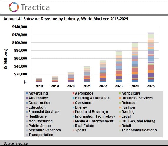 Annual-global-AI-software-revenue-forecast