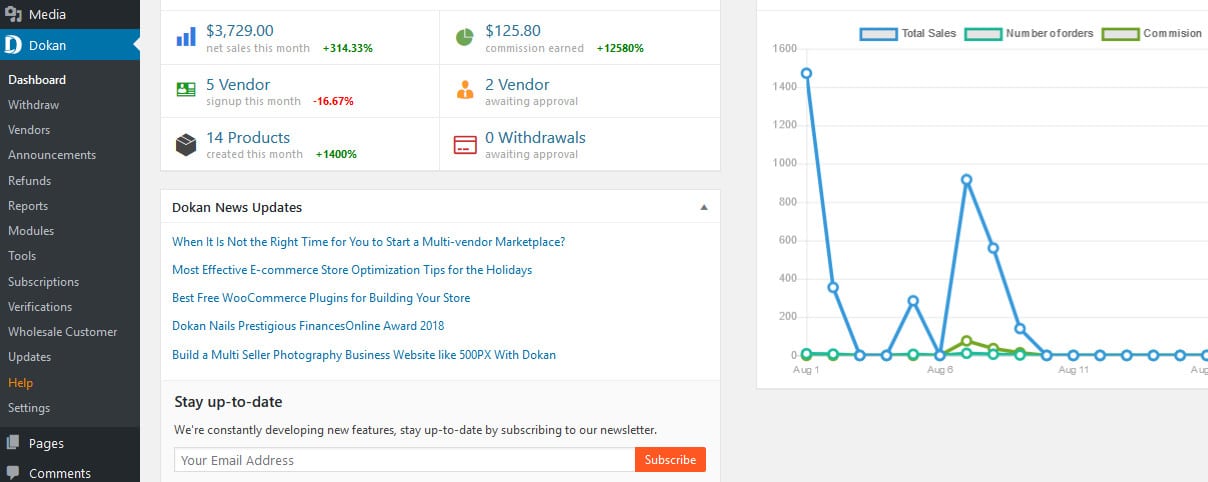 Dokan admin dashboard