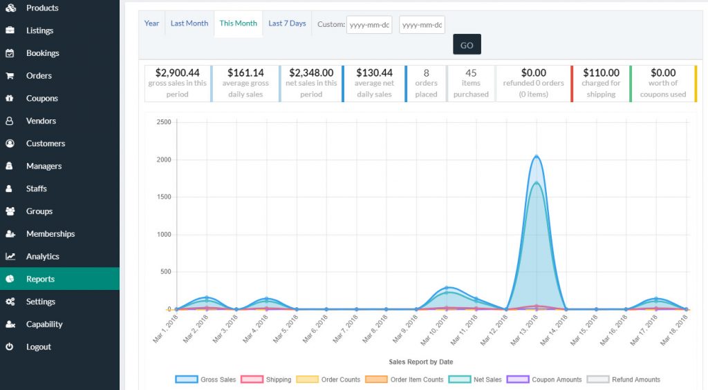 WCFM Marketplace monthly reports section