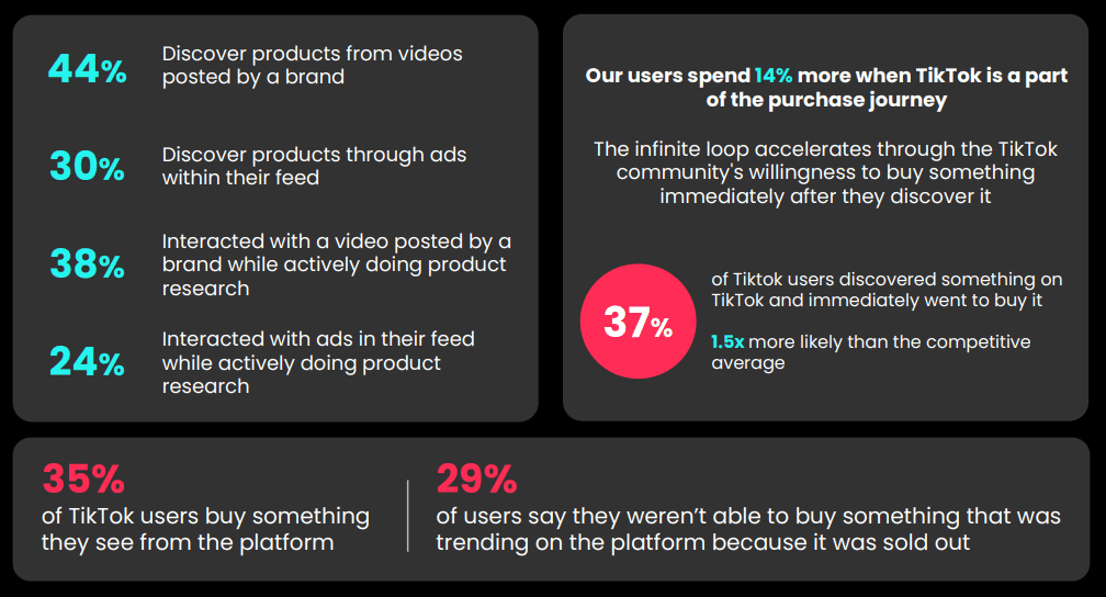 global-sale-statistics-why-should-run-tiktok-ads 