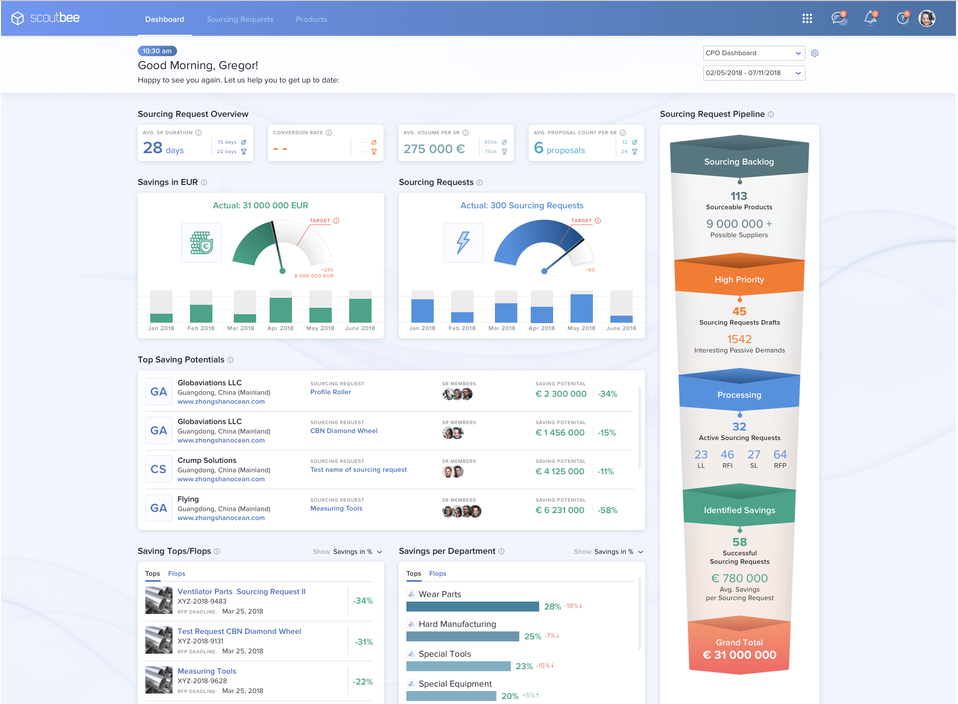 Scoutbee B2B marketplace for goods procurement and supply chain