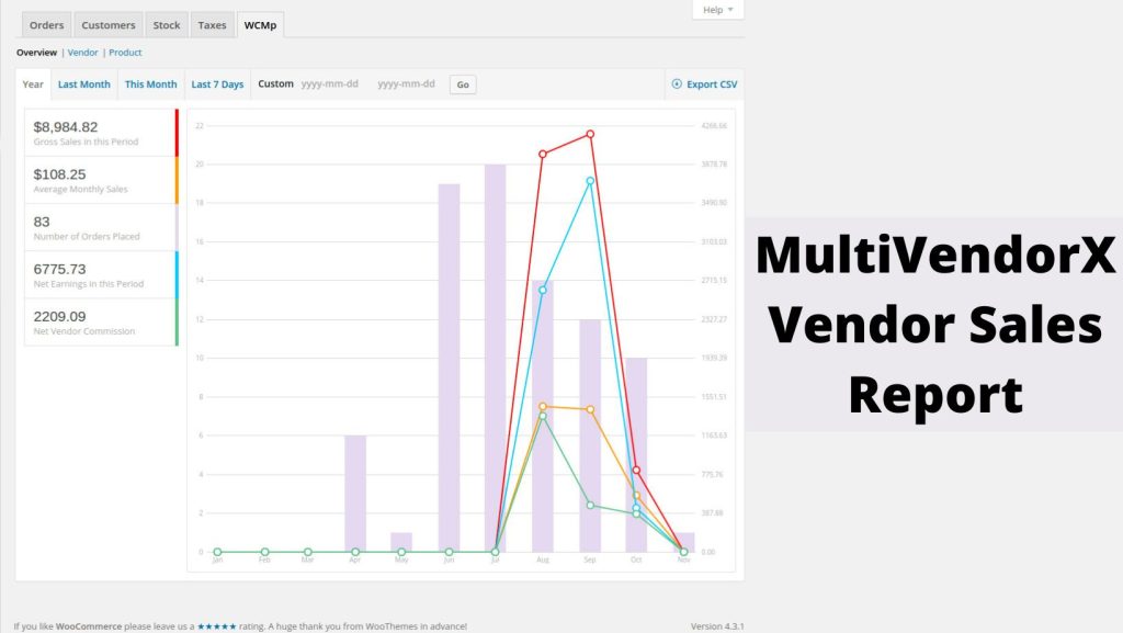 multivendorx vendor sales report