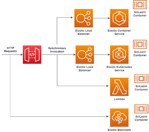 aws elastic beanstalk