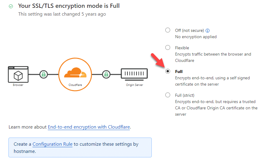 ssl full encryption