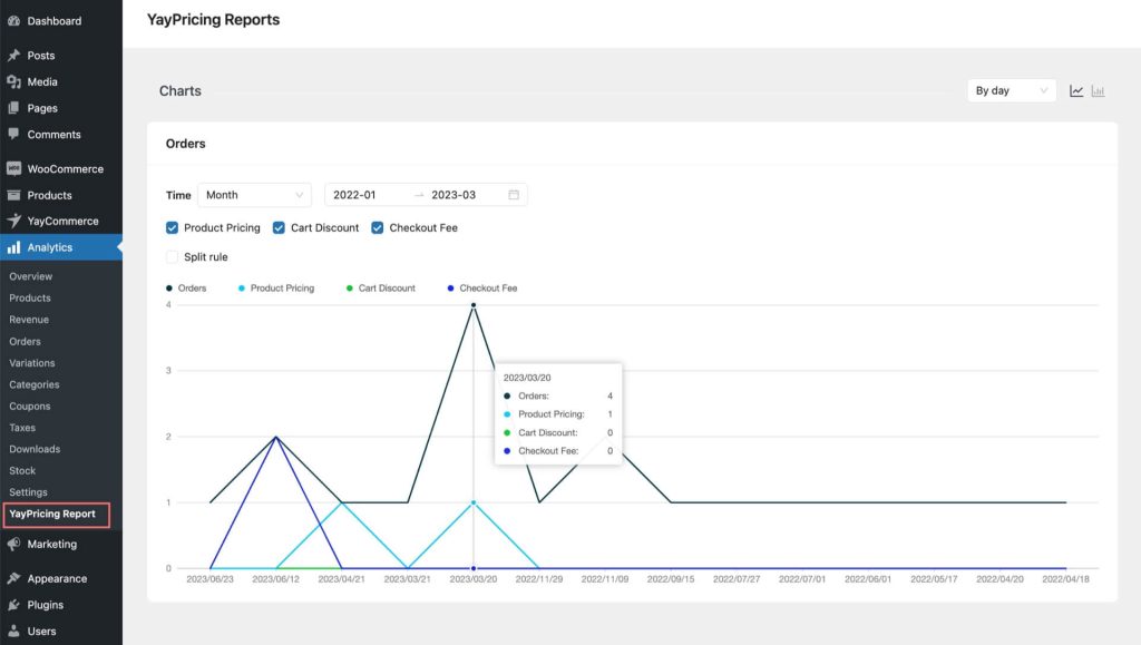 YayPricing sales reports