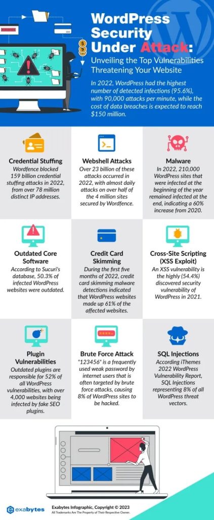 WordPress Security Under Attack